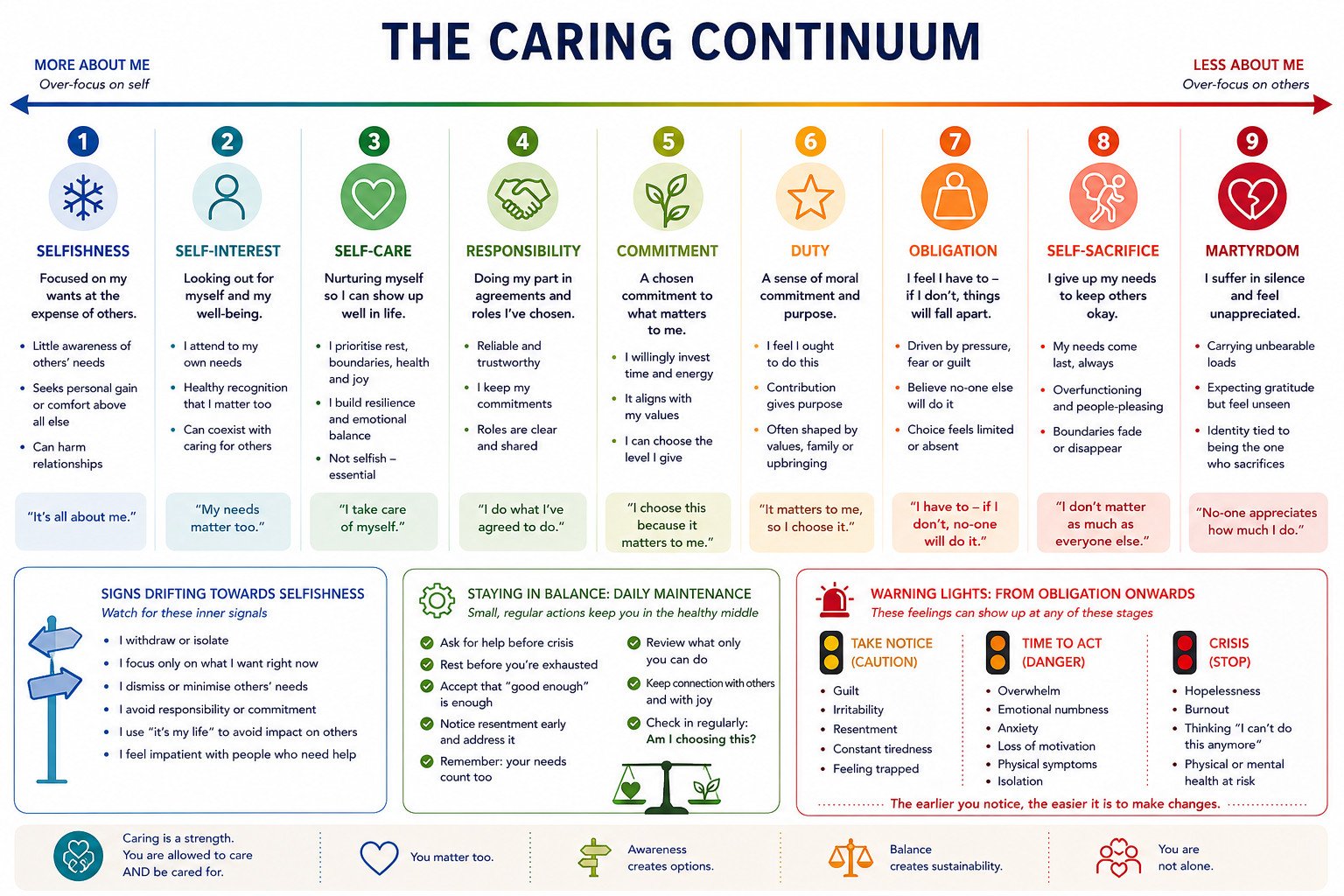 How Caring For Others Can Impact on You